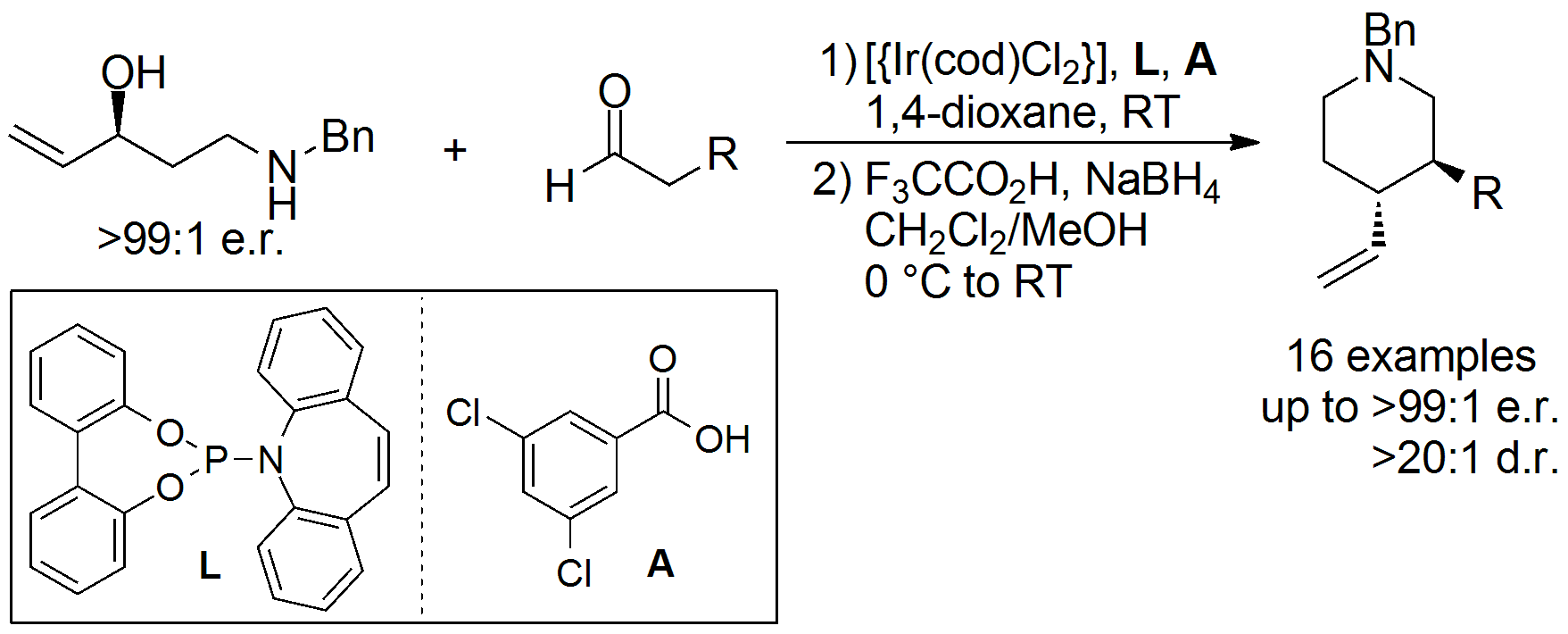 Stereoselective Synthesis of Piperidines via Iridium-Catalyzed Cyclocondensation  T. Sandmeier, S.Krautwald, E.M. Carreira, Angew. Chem. Int. Ed. 2017