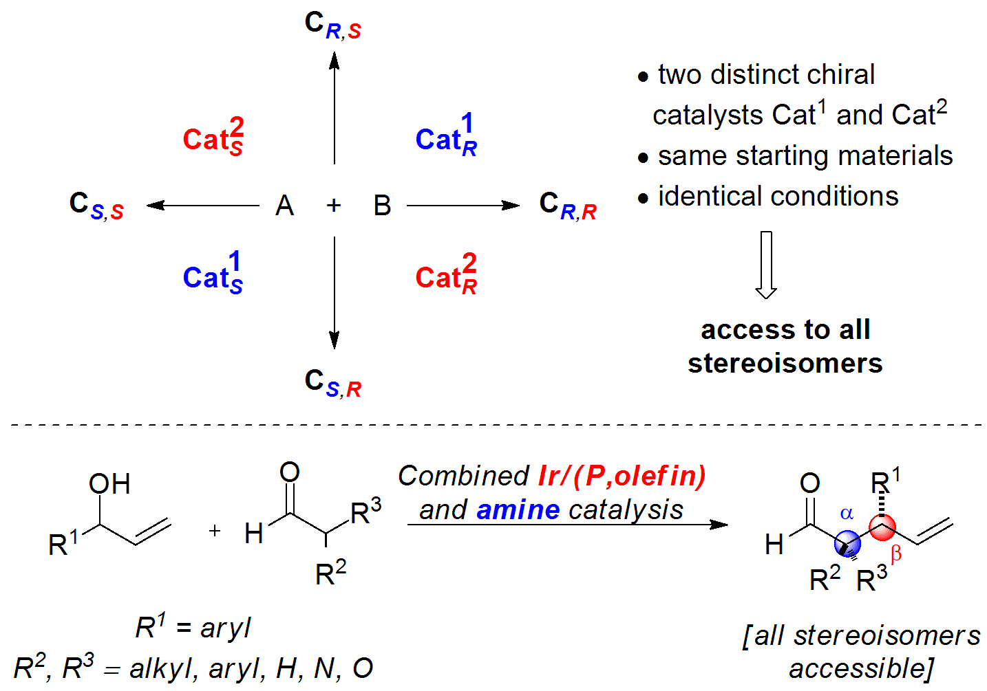 dual-catalysis-iridium